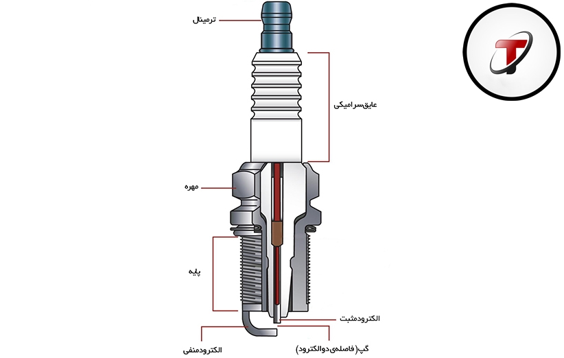 اجزا تشکیل دهنده شمع خودرو